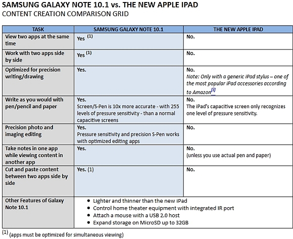 Нажмите для увеличения изображения   ОБНОВЛЕНИЕ : Мы сравнили новый iPad с другими планшетами